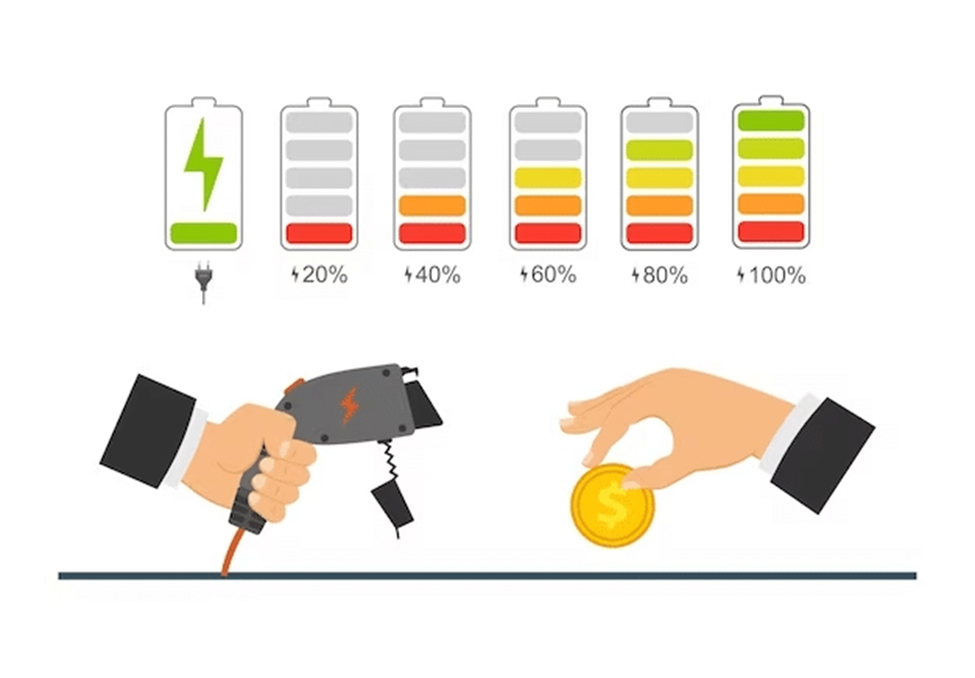 Financial Considerations and Incentives